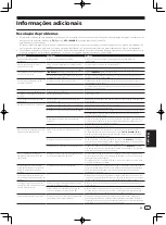 Preview for 67 page of Pioneer XDJ-1000MK2 Operating Instructions Manual