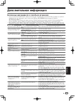 Preview for 75 page of Pioneer XDJ-1000MK2 Operating Instructions Manual