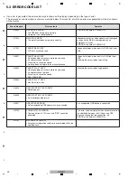 Preview for 20 page of Pioneer XDJ-R1 Service Manual