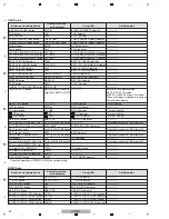 Preview for 22 page of Pioneer XDJ-R1 Service Manual