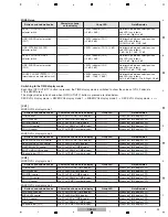 Preview for 23 page of Pioneer XDJ-R1 Service Manual