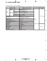 Preview for 41 page of Pioneer XDJ-R1 Service Manual