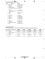 Preview for 43 page of Pioneer XDJ-R1 Service Manual