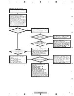 Preview for 23 page of Pioneer XDJ-RX Service Manual