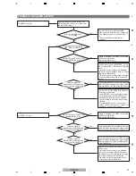 Preview for 27 page of Pioneer XDJ-RX Service Manual