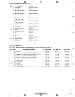 Preview for 65 page of Pioneer XDJ-RX Service Manual