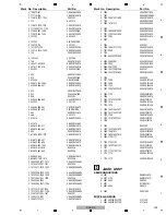 Preview for 199 page of Pioneer XDJ-RX Service Manual