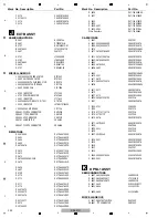 Preview for 202 page of Pioneer XDJ-RX Service Manual