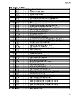 Предварительный просмотр 93 страницы Pioneer XDV-P9 Service Manual