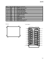 Предварительный просмотр 105 страницы Pioneer XDV-P9 Service Manual