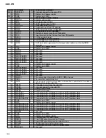 Предварительный просмотр 108 страницы Pioneer XDV-P9 Service Manual