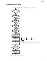 Предварительный просмотр 111 страницы Pioneer XDV-P9 Service Manual