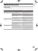 Preview for 9 page of Pioneer XPRS12 Operating Instructions Manual