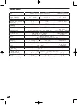 Preview for 10 page of Pioneer XPRS12 Operating Instructions Manual