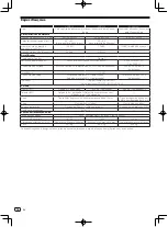 Preview for 74 page of Pioneer XPRS12 Operating Instructions Manual