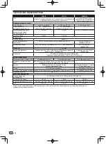 Preview for 84 page of Pioneer XPRS12 Operating Instructions Manual