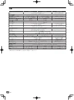 Preview for 94 page of Pioneer XPRS12 Operating Instructions Manual