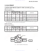 Preview for 27 page of Pioneer XR-A100 Service Manual