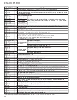 Preview for 68 page of Pioneer XR-A330 Service Manual