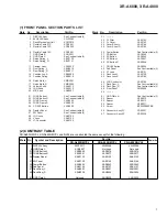 Предварительный просмотр 7 страницы Pioneer XR-A6800 Service Manual