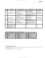 Preview for 99 page of Pioneer XR-MR7 Service Manual