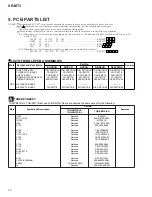 Preview for 32 page of Pioneer XR-MT3 Service Manual