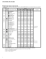 Preview for 4 page of Pioneer XR-VS300D Service Manual