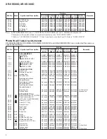 Preview for 27 page of Pioneer XR-VS300D Service Manual