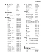 Preview for 122 page of Pioneer XR-VS300D Service Manual