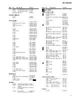 Preview for 124 page of Pioneer XR-VS300D Service Manual