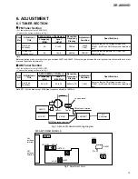 Preview for 128 page of Pioneer XR-VS300D Service Manual