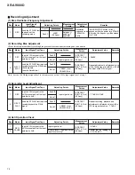 Preview for 131 page of Pioneer XR-VS300D Service Manual