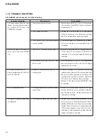 Preview for 137 page of Pioneer XR-VS300D Service Manual