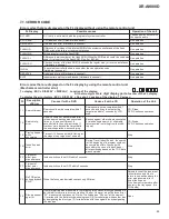 Preview for 138 page of Pioneer XR-VS300D Service Manual