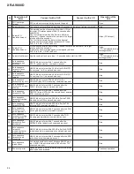 Preview for 139 page of Pioneer XR-VS300D Service Manual