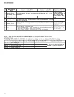 Preview for 141 page of Pioneer XR-VS300D Service Manual