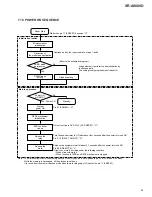 Preview for 148 page of Pioneer XR-VS300D Service Manual