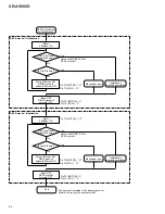 Preview for 149 page of Pioneer XR-VS300D Service Manual