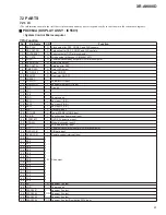 Preview for 150 page of Pioneer XR-VS300D Service Manual