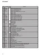 Preview for 151 page of Pioneer XR-VS300D Service Manual