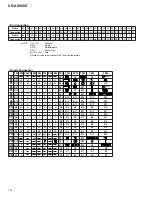 Preview for 153 page of Pioneer XR-VS300D Service Manual