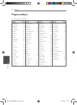 Предварительный просмотр 406 страницы Pioneer XV-BD918FSW Operating Instructions Manual