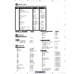 Предварительный просмотр 81 страницы Pioneer XV-DV1000 Service Manual