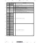 Preview for 136 page of Pioneer XV-DV1000 Service Manual