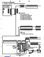 Предварительный просмотр 14 страницы Pioneer XV-DV180 Service Manual