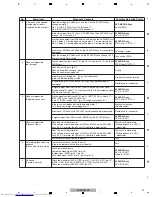 Предварительный просмотр 21 страницы Pioneer XV-DV180 Service Manual