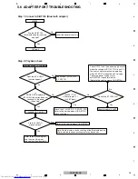 Предварительный просмотр 25 страницы Pioneer XV-DV180 Service Manual