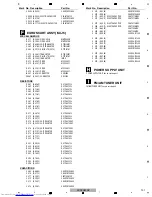 Предварительный просмотр 101 страницы Pioneer XV-DV180 Service Manual