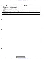 Предварительный просмотр 68 страницы Pioneer XV-DV232 Service Manual