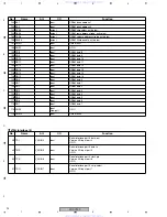 Предварительный просмотр 94 страницы Pioneer XV-DV232 Service Manual